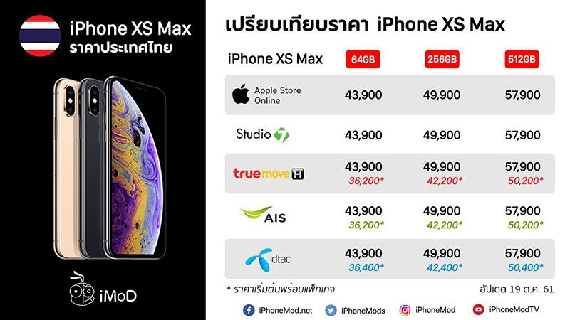 iPhone-XS-Max-Thai-Price