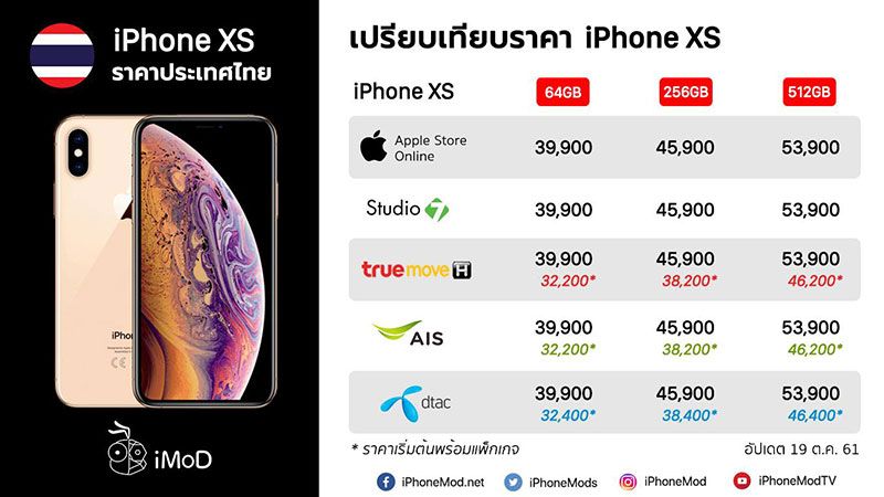 iPhone-XS-Thai-Price