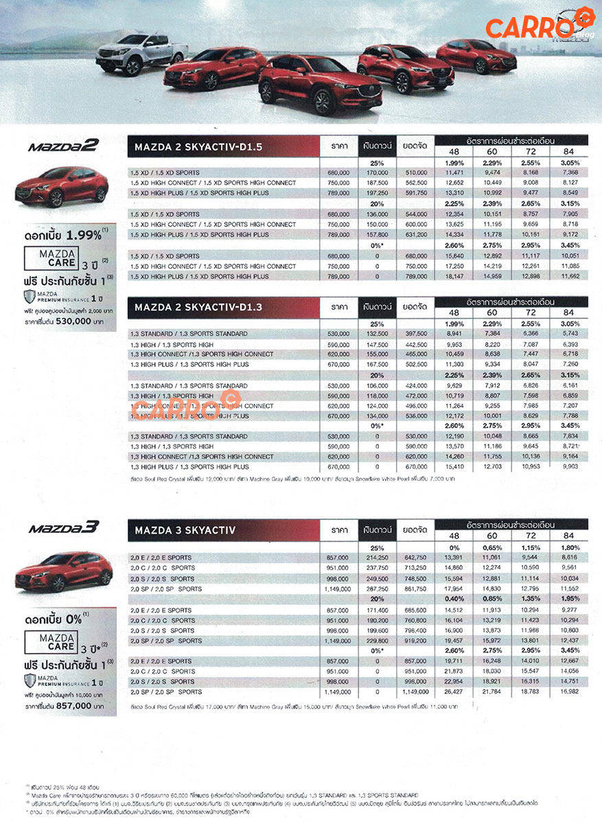 Mazda-Price-List-BIG-Motor-Sale-2019