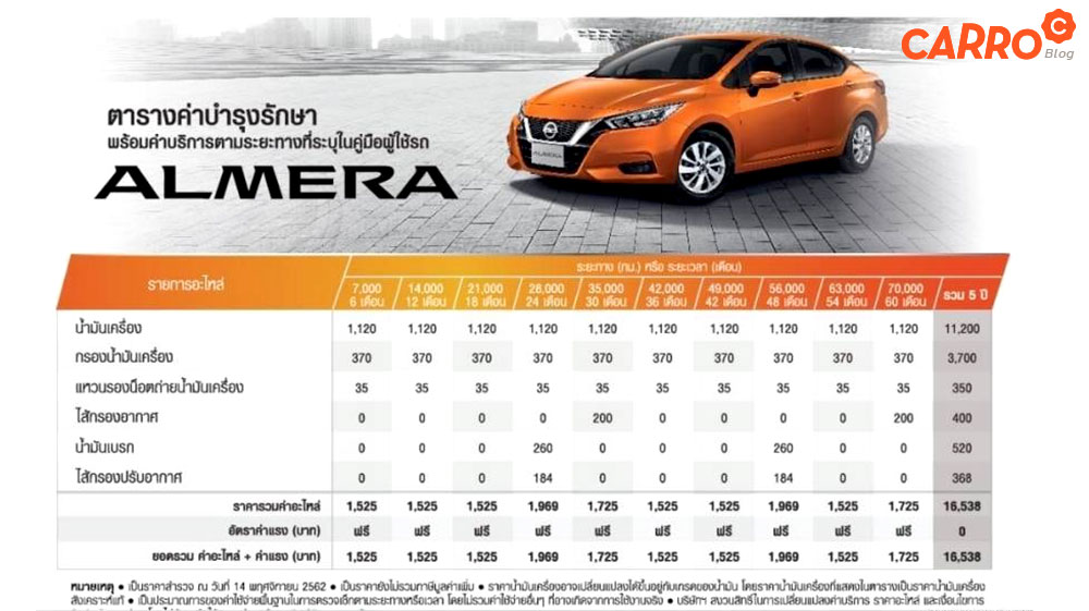 Nissan-Almera-2020-Maintenance-Cost-70000-KM