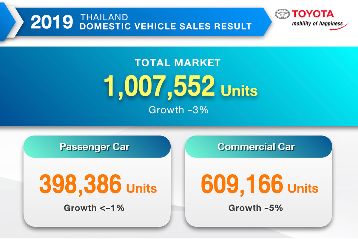 Thailand-Car-Sales-Volume-2020