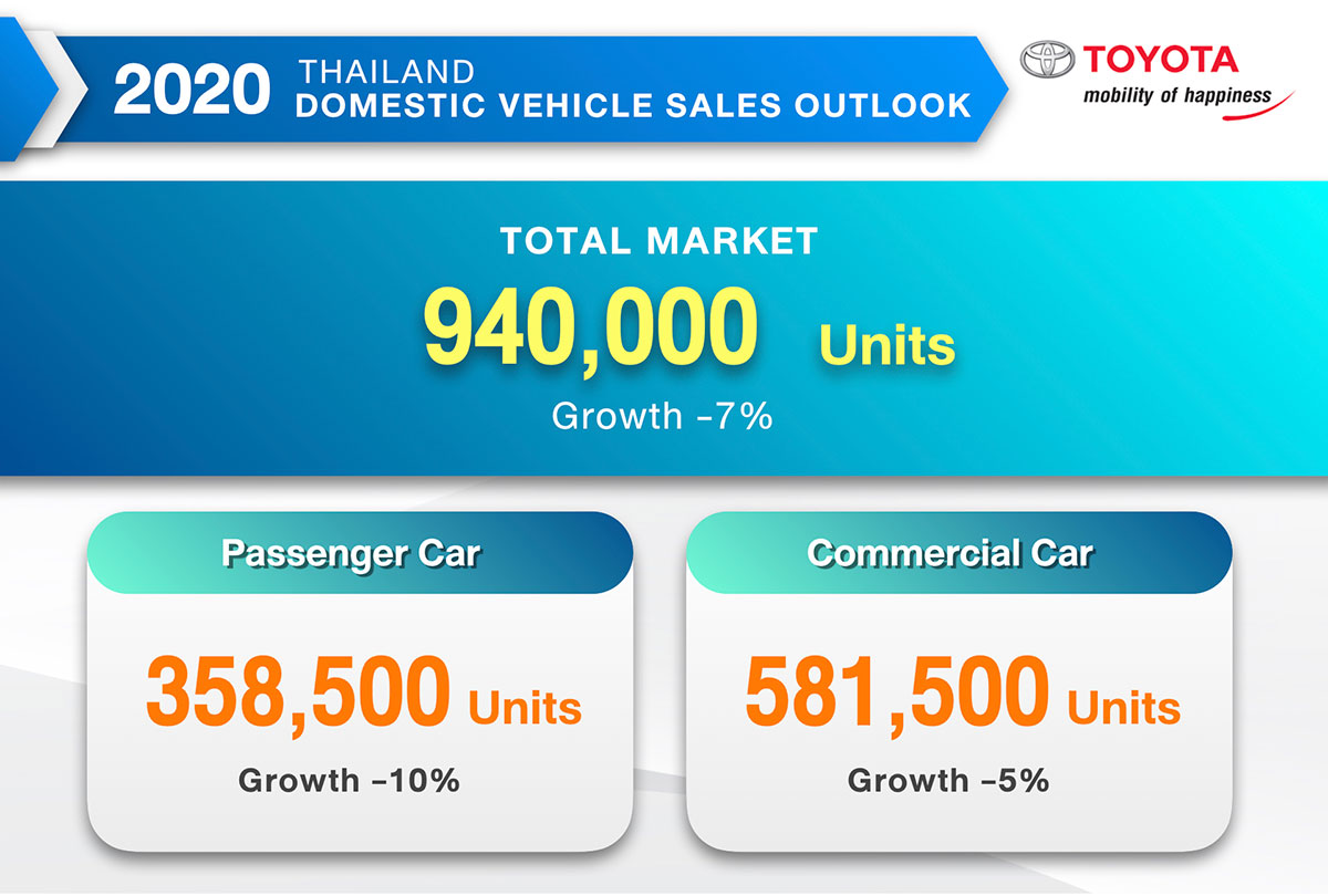Thailand-Car-Sales-Volume-2020