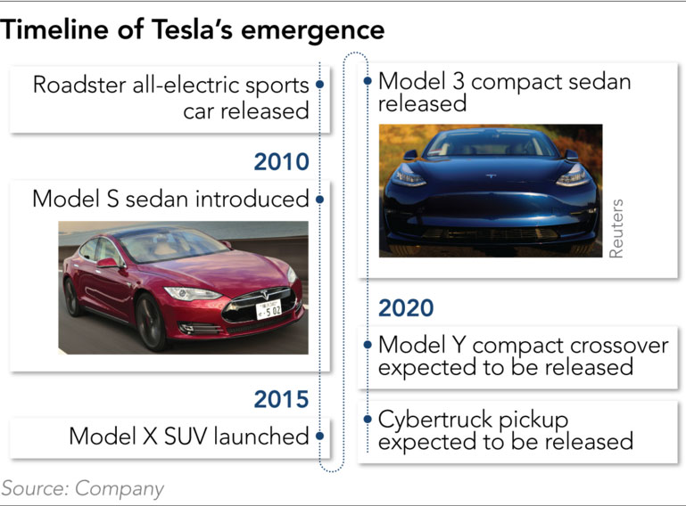 Timeline-Tesla-Emergance
