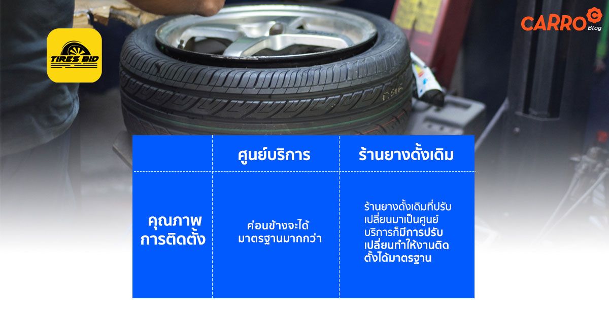 Change-Tires-At-Shop-Or-Tire-Service-Center