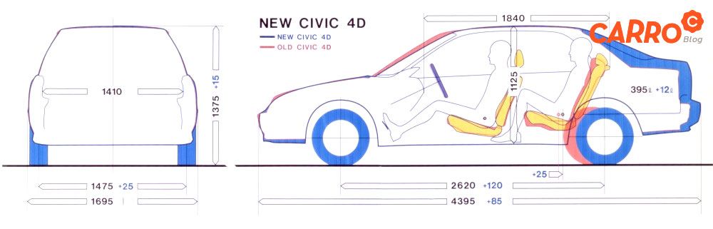 Honda-Civic-Ferio-EG-Dimension